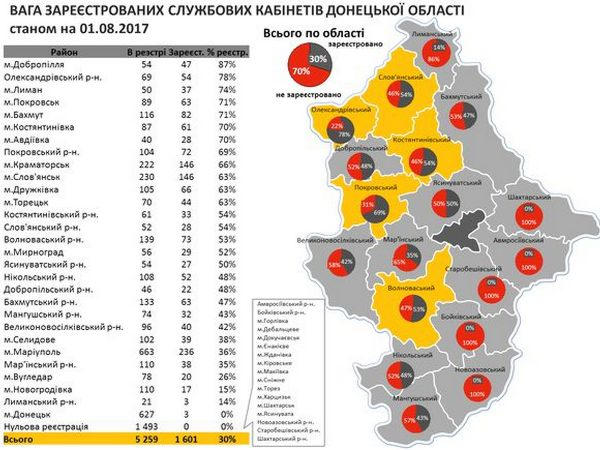 Угледар и Марьинский район не стремятся открыто показывать использование бюджетных средств
