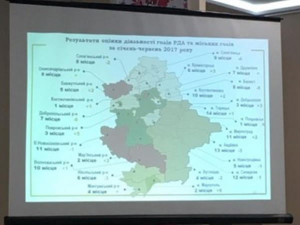 Прифронтовой Марьинский район признан одним из лучших в Донецкой области