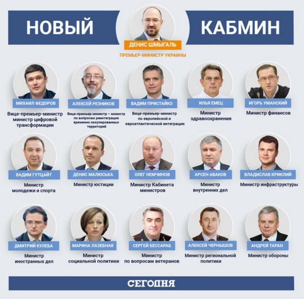 Денис Шмыгаль стал новым премьер-министром Украины: кто вошел в его команду