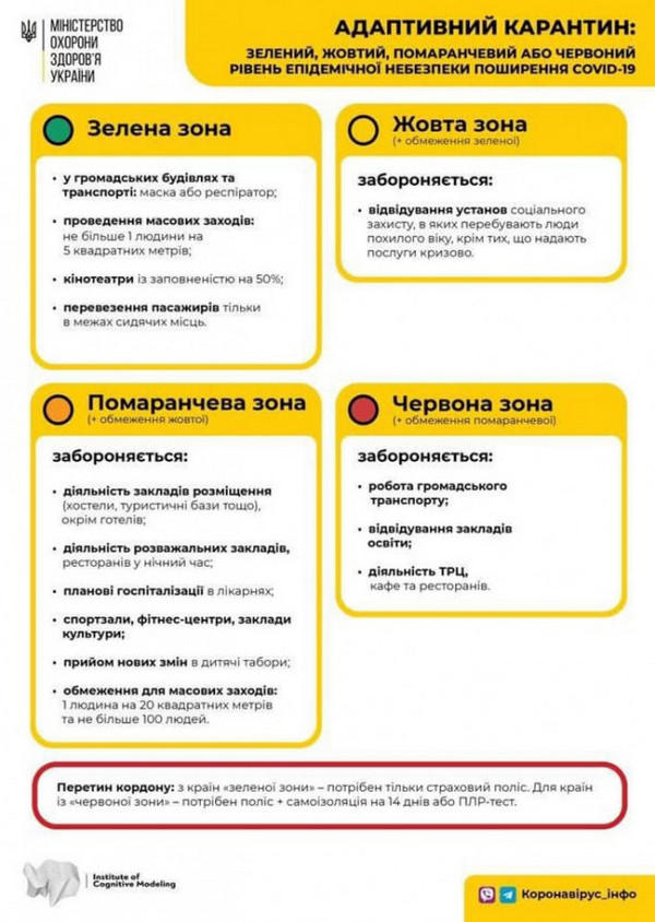 Марьинский и Великоновоселковский районы останутся в «желтой» карантинной зоне, а Угледар - в «оранжевой»