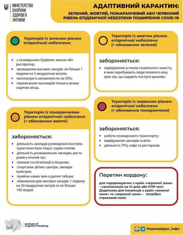 Угледар, Марьинский и Великоновоселковский районы еще на две недели останутся в «оранжевой» карантинной зоне