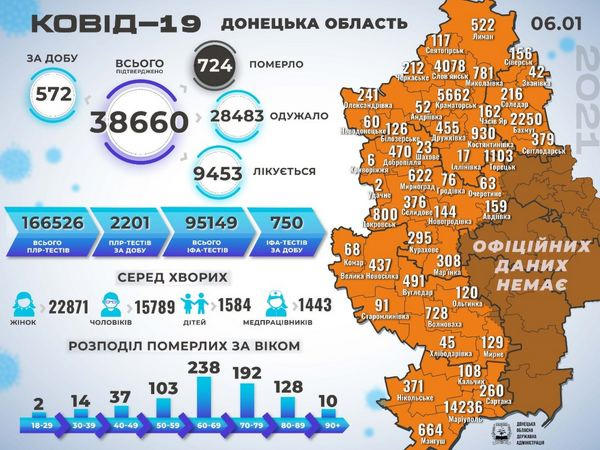 За сутки в Кураховской, Угледарской, Марьинской и Великоновоселковской ОТГ выявлено 16 новых случаев COVID-19
