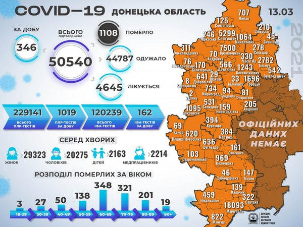 В Кураховской, Угледарской и Великоновоселковской громадах продолжают выявлять новые случаи COVID-19
