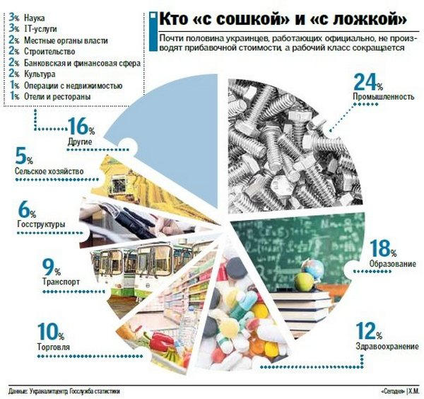Где и кем работают украинцы