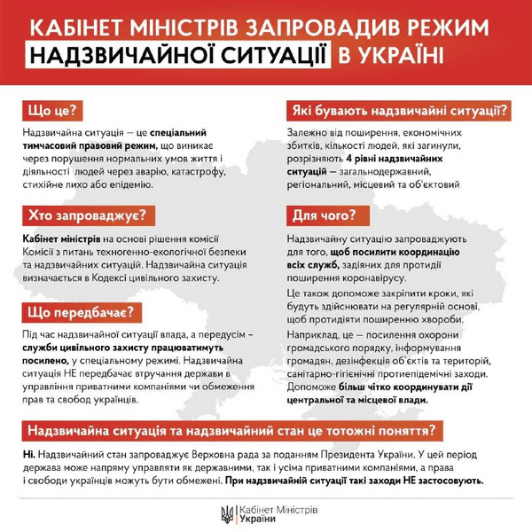 По всей Украине ввели режим чрезвычайной ситуации и продлили карантин до 24 апреля