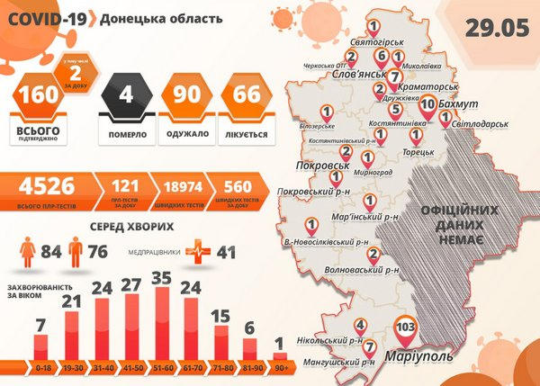 На Донетчине зафиксировано два новых случая COVID-19