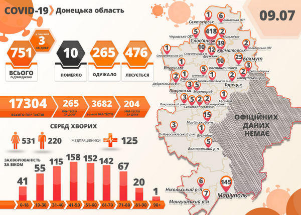 На Донетчине выявлено еще 3 новых случая COVID-19