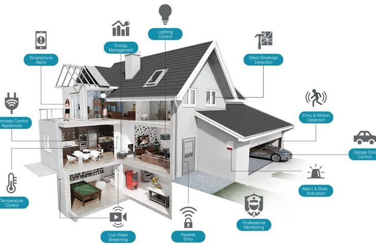 Интеграция видеонаблюдения с системами умного дома: как это работает