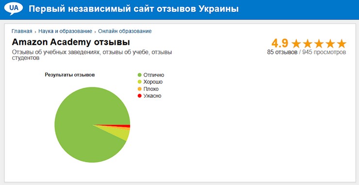 Отзывы об Альфа Академии Амазон на Первом независимом сайте отзывов Украины