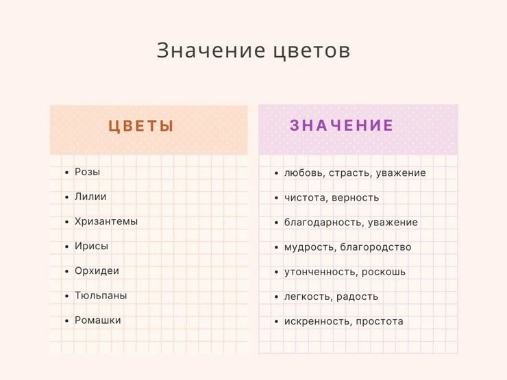 Цветы на годовщину - как выбрать букет со смыслом