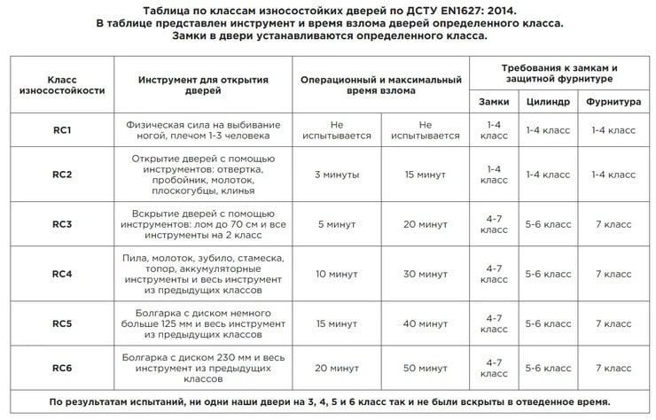 Премиальные взломостойкие двери от производителя